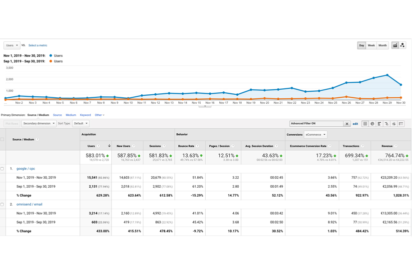 Printsfield.com - Customised socks online store. Email marketing screenshot 3